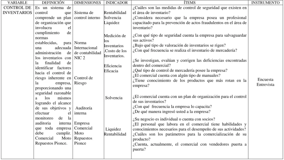 CUADRO 1: Operacionalización de la Variable Dependiente 