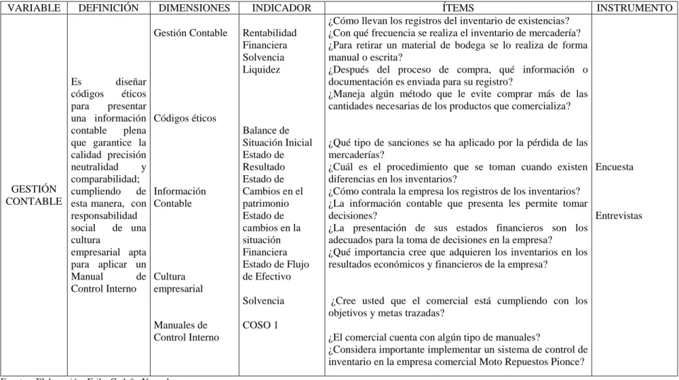 CUADRO 2: Operacionalización de la Variable Independiente 