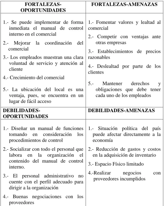 CUADRO 5: Análisis estratégico FA-FO-DA-DO  