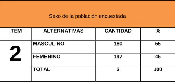 Gráfico  N.- 2 