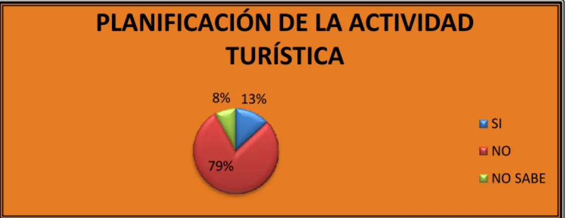 Gráfico  N.- 9