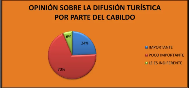 Gráfico  N.- 11 