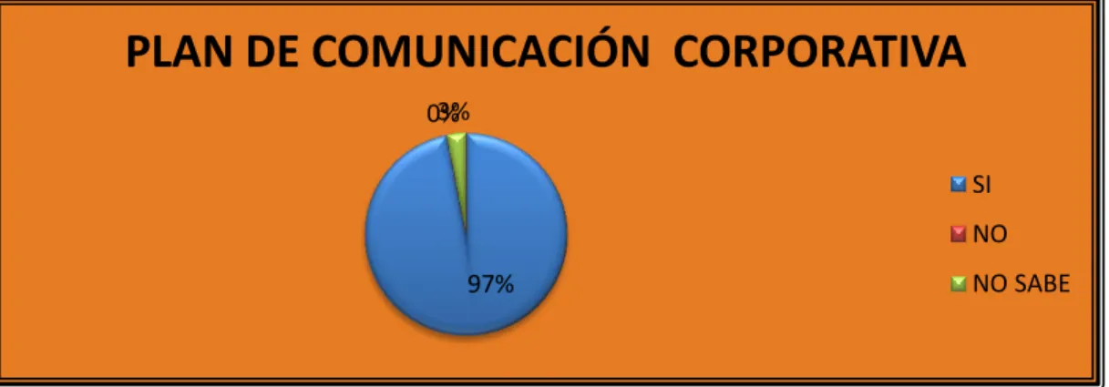 Gráfico  N.- 15 
