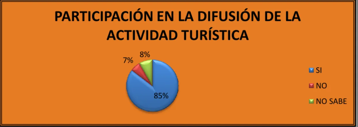 Gráfico  N.- 16 