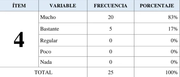 TABLA Nº 4: Los padres y su importancia en la expresión del lenguaje 