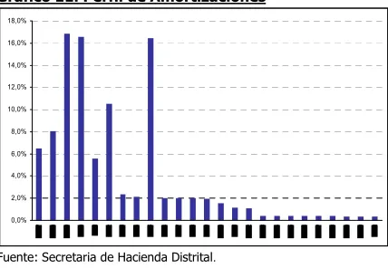 Cuadro 1. Estado del Programa de Emisión y Colocación 