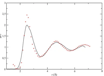 Fig. 4.1: Función de distribución radial g(r) para el l-Cr a T = 2173 K. En línea continua: resultados para la simulación ab initio