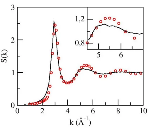 Fig. 4.3: Factor de estructura estático S(k) para l-Cr a T = 2173 K. En línea continua: