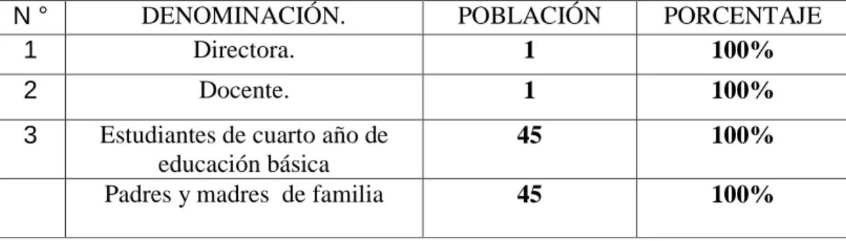CUADRO Nº 2 Población 