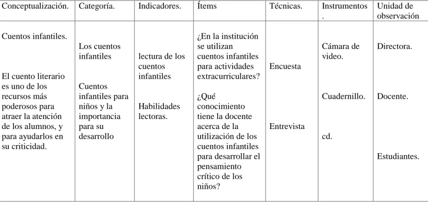 CUADRO Nº 3 Variable Independiente: Cuentos Infantiles 