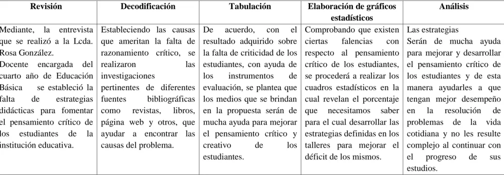 CUADRO Nº 6 Plan de procesamiento de la información 
