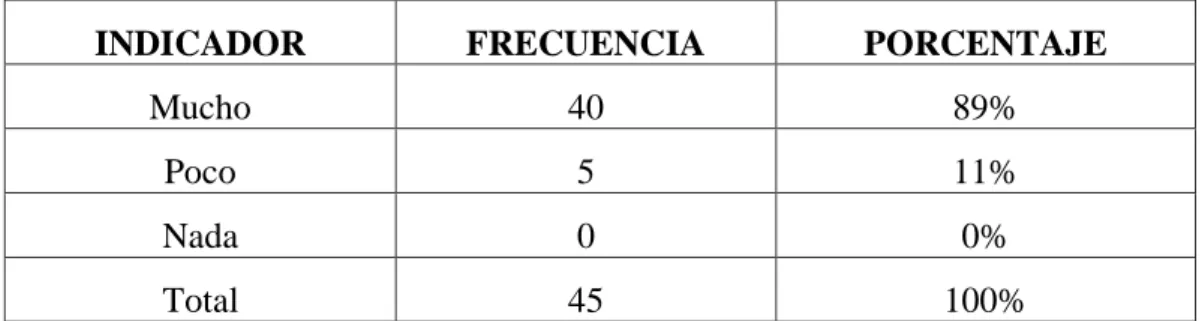 TABLA Nº 1 Interés por el estudio. 