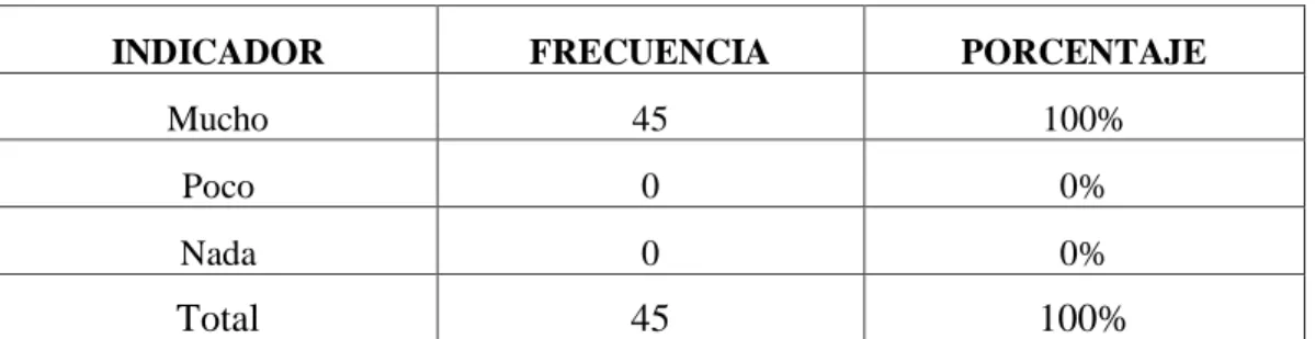 TABLA Nº 2 Preferencia por los cuentos infantiles . 