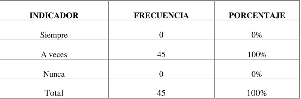 TABLA Nº 4 Lee cuentos infantiles 