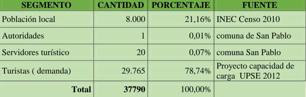 Tabla 2: Población 