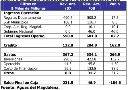 Cuadro 3 Cambio en la Estructura de Financiación 2005-2015  Cifras en  Rev. Ant. Rev.  Act