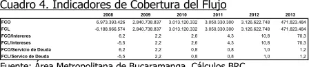 Cuadro 4. Indicadores de Cobertura del Flujo 