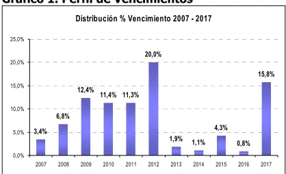 Cuadro 1. Indicadores de Ley 617 de 2000 