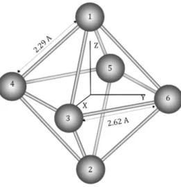 Figura 5.1: Estructura relajada del Cluster de Hierro de 6 átomos. Las distan- distan-cias no se ven modicadas de manera apreciable por la dirección del SAXIS.