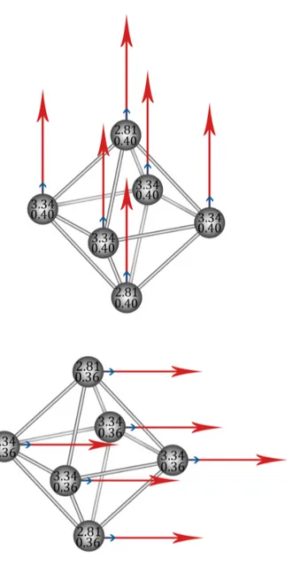 Figura 5.3: Orientaciones y magnitudes de la contribución orbital (echas azules y números de abajo) y de espín ( echas rojas y números de arriba) al momento magnético en cada átomo para el eje fácil y el eje dicil