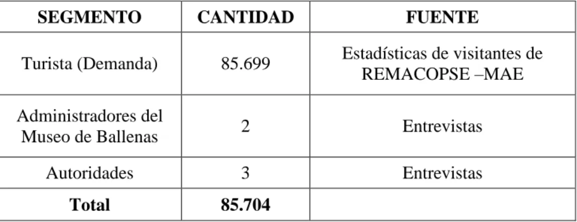 Tabla Nº01: Población del estudio 