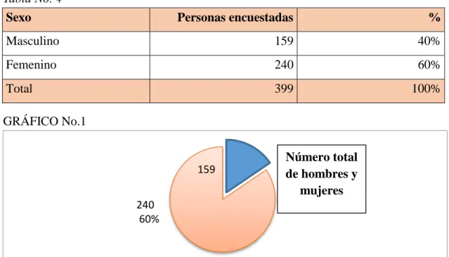 GRÁFICO No.1 