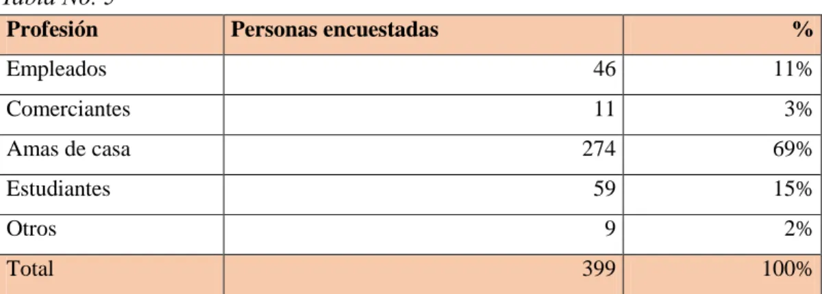 Tabla No. 5 