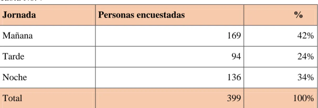 GRÁFICO No.2 