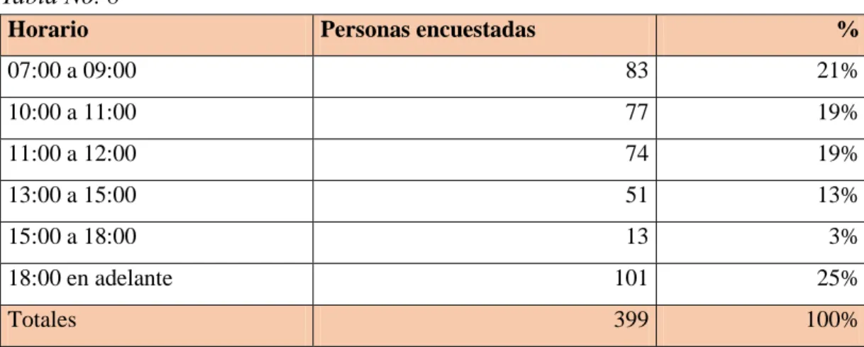 Tabla No. 8 