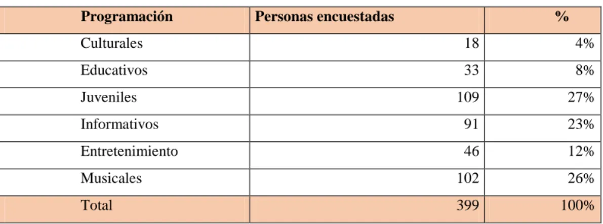 Tabla No. 9 