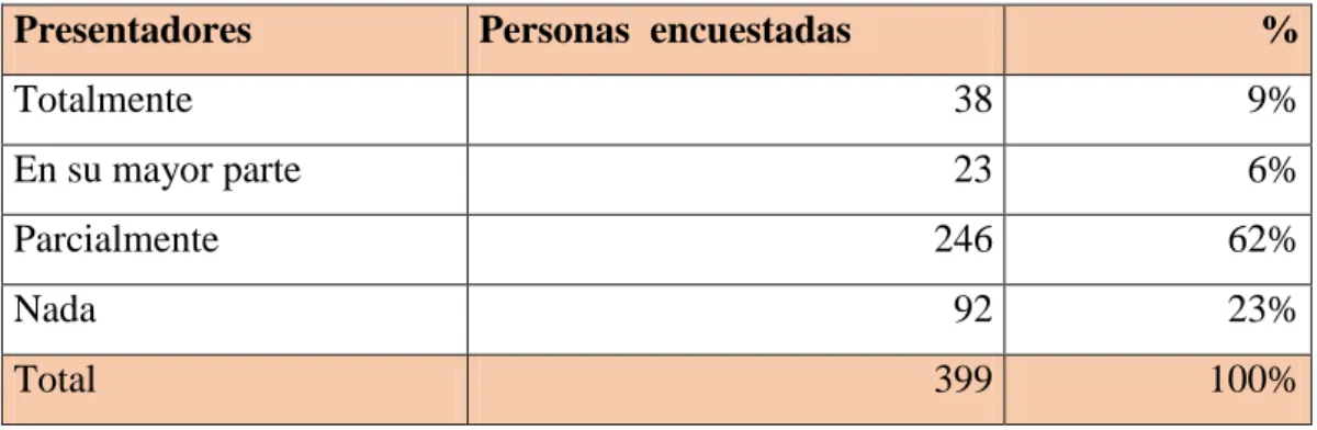 Tabla No. 10 