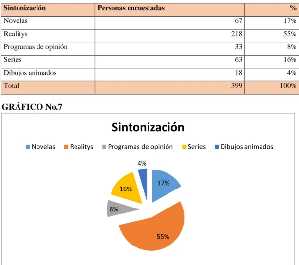 Tabla No. 12 
