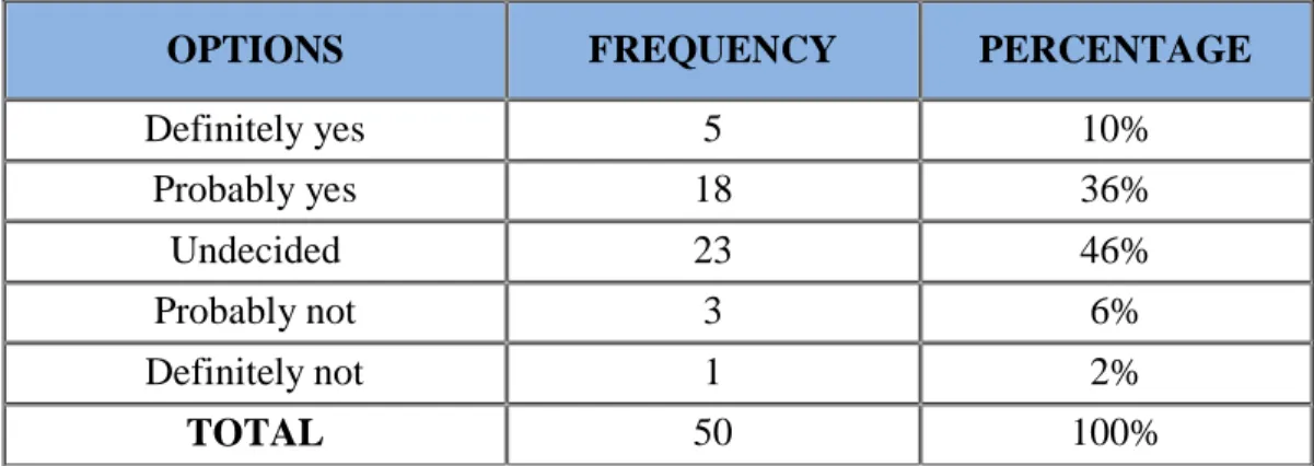 Graphic Nº 10 : Oral language production 
