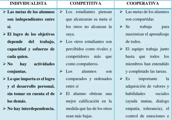 CUADRO Nº 2. Estructuras de aprendizaje 