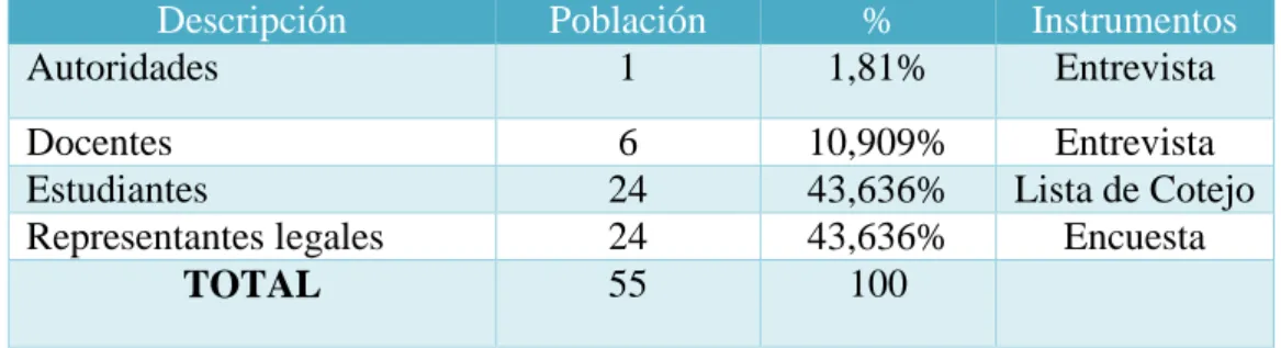 TABLA No. 1 Participantes del proyecto de investigación 