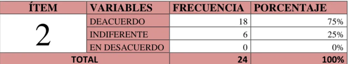 TABLA Nº 2. Motivación extrínseca 