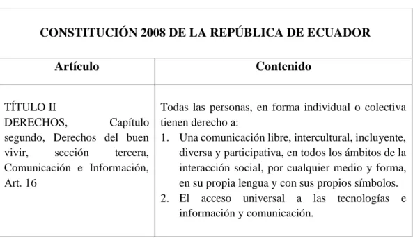 TABLA N° 1: FUNDAMENTACIÓN CONSTITUCIÓN 2008 