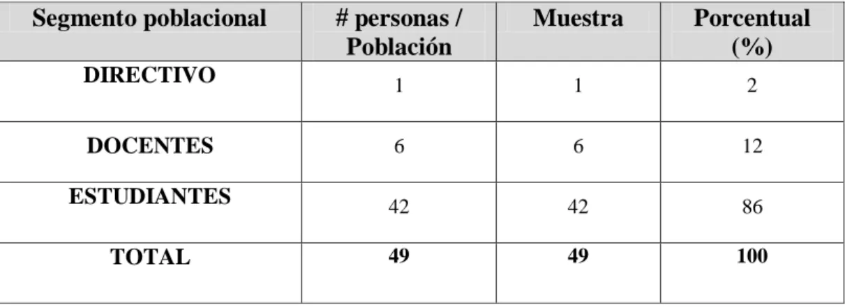TABLA N° 4: POBLACIÓN Y MUESTRA  Segmento poblacional  # personas / 