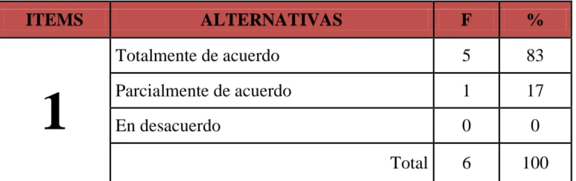 TABLA N° 5: Uso de google 