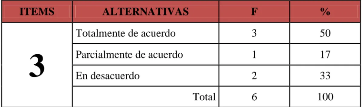 TABLA N° 7: Herramientas de google como instrumentos de clase 