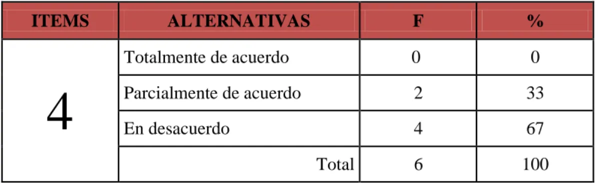 TABLA N° 8: Herramientas introducidas en google 