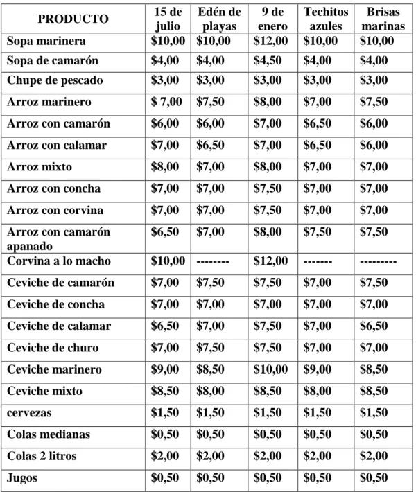 CUADRO 4 Asociación que prestan servicios similares 