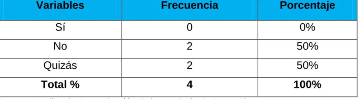 Gráfico N° 6 