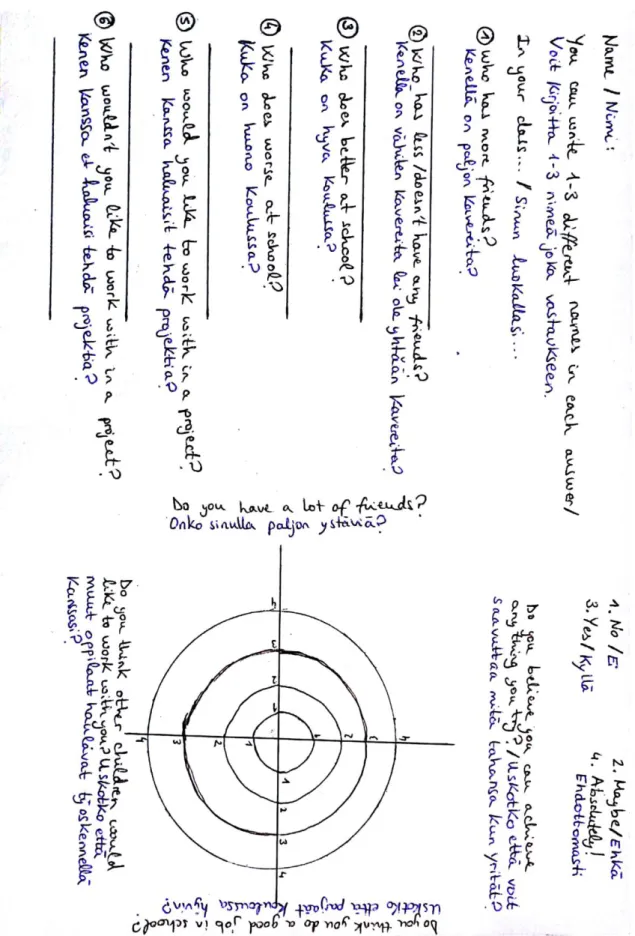 Figura 1 : Sociograma 
