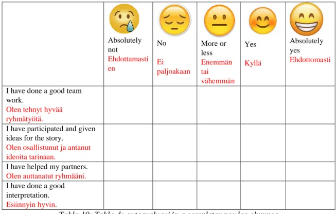 Tabla 10: Tabla de autoevaluación a completar por los alumnos 