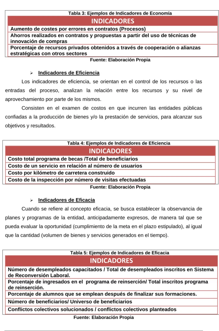 Tabla 3: Ejemplos de Indicadores de Economía 