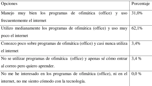 Cuadro Nro. 8.- Nivel de Formación en computación 
