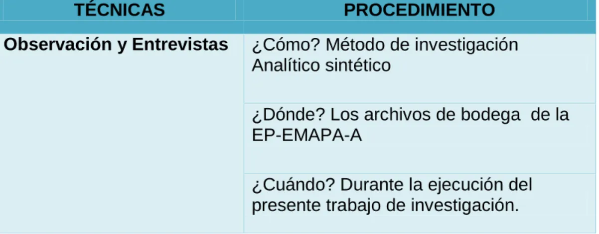 Tabla 4.  Procedimiento de la recolección de la Información 