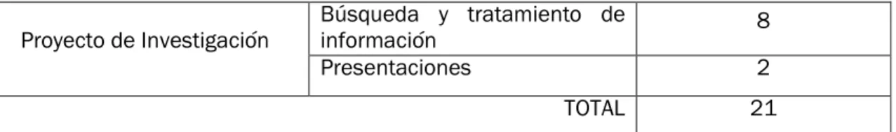 Tabla 8. Distribución temporal de las unidades didácticas, las evaluaciones y otras  actividades