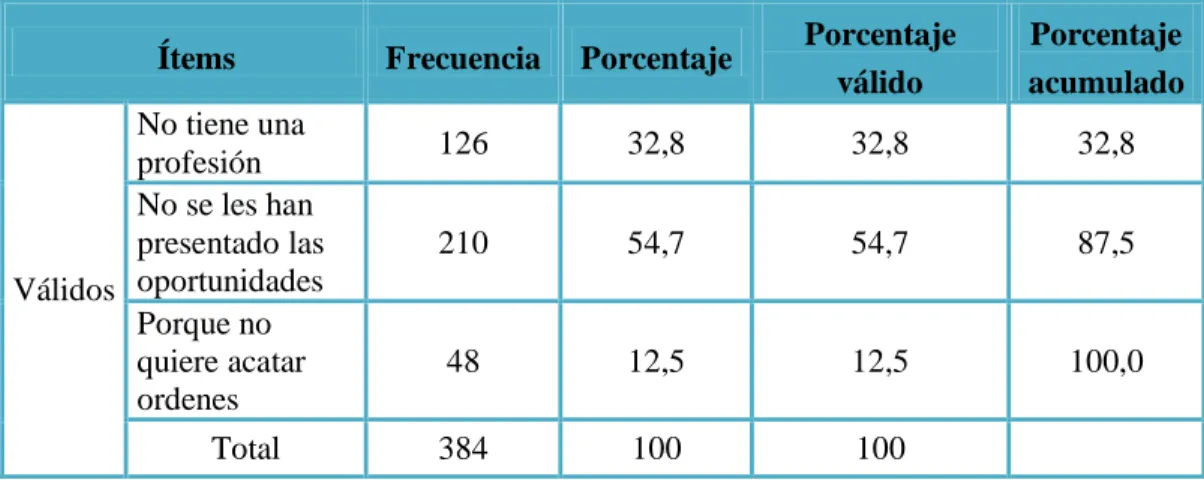 TABLA 5.- Porque se dedica a esta actividad 